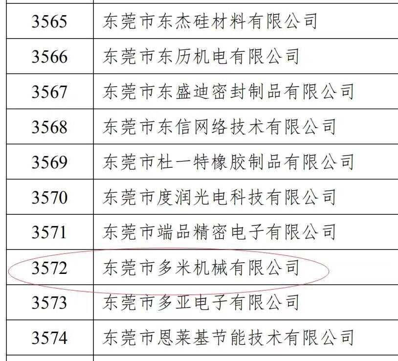 樂大普奔！恭喜多米機(jī)械被評為高新技術(shù)企業(yè)！