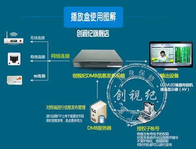 供應多媒體信息發布系統 廣告播放盒 深圳廠家直銷MBOX-05_傳媒、廣電_世界工廠網中國產品信息庫